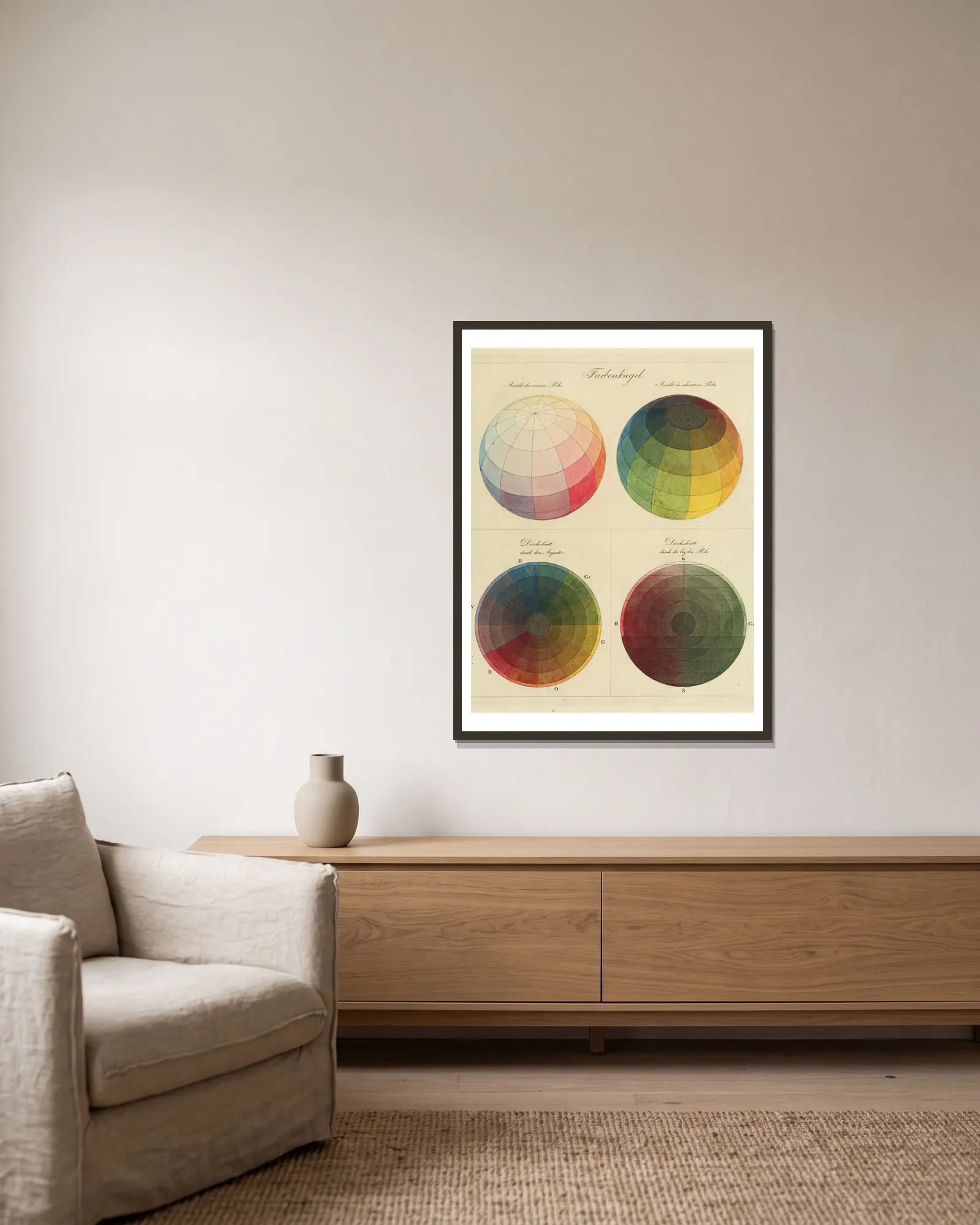 Colour theory diagram av Philipp Otto Runge inramad på en vägg