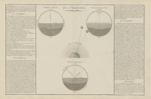 Atlas methodique et elementaire de geographie Pl.32 av Claude Buy de Mornas