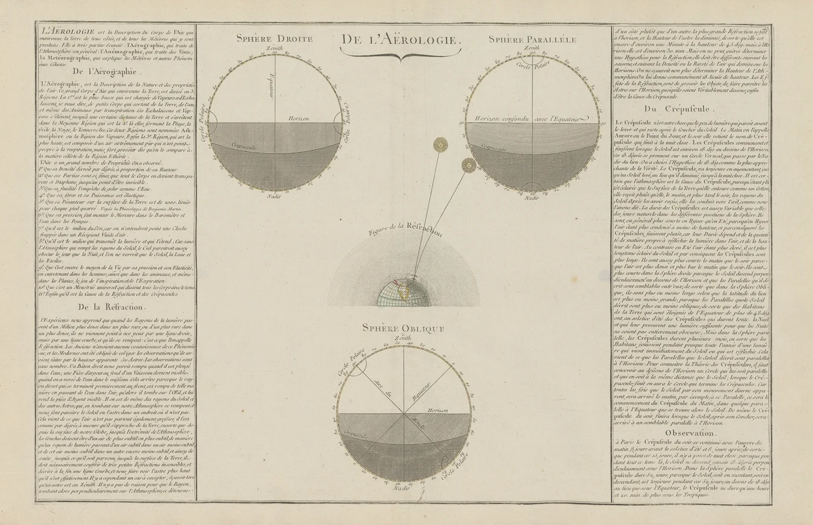 De l’Aérologie av Claude Buy de Mornas