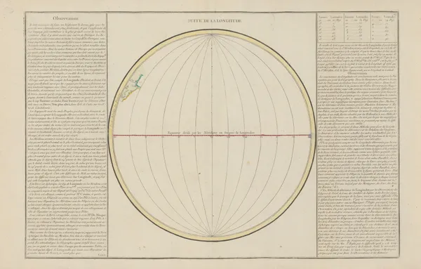 Suite de la longitude av Claude Buy de Mornas