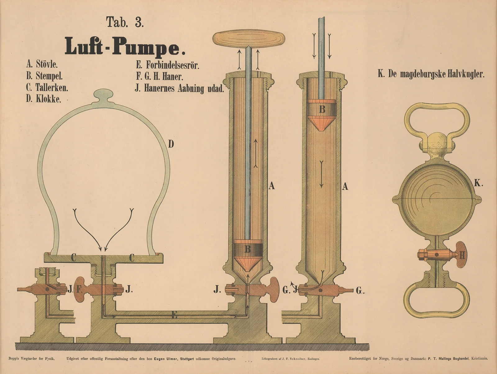 Air pump av J.F. Schreiber