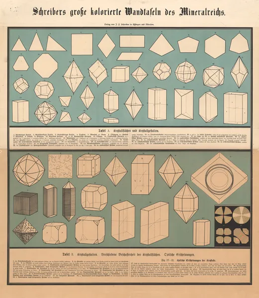 Crystal surfaces and shapes, Crystal forms av J.F. Schreiber