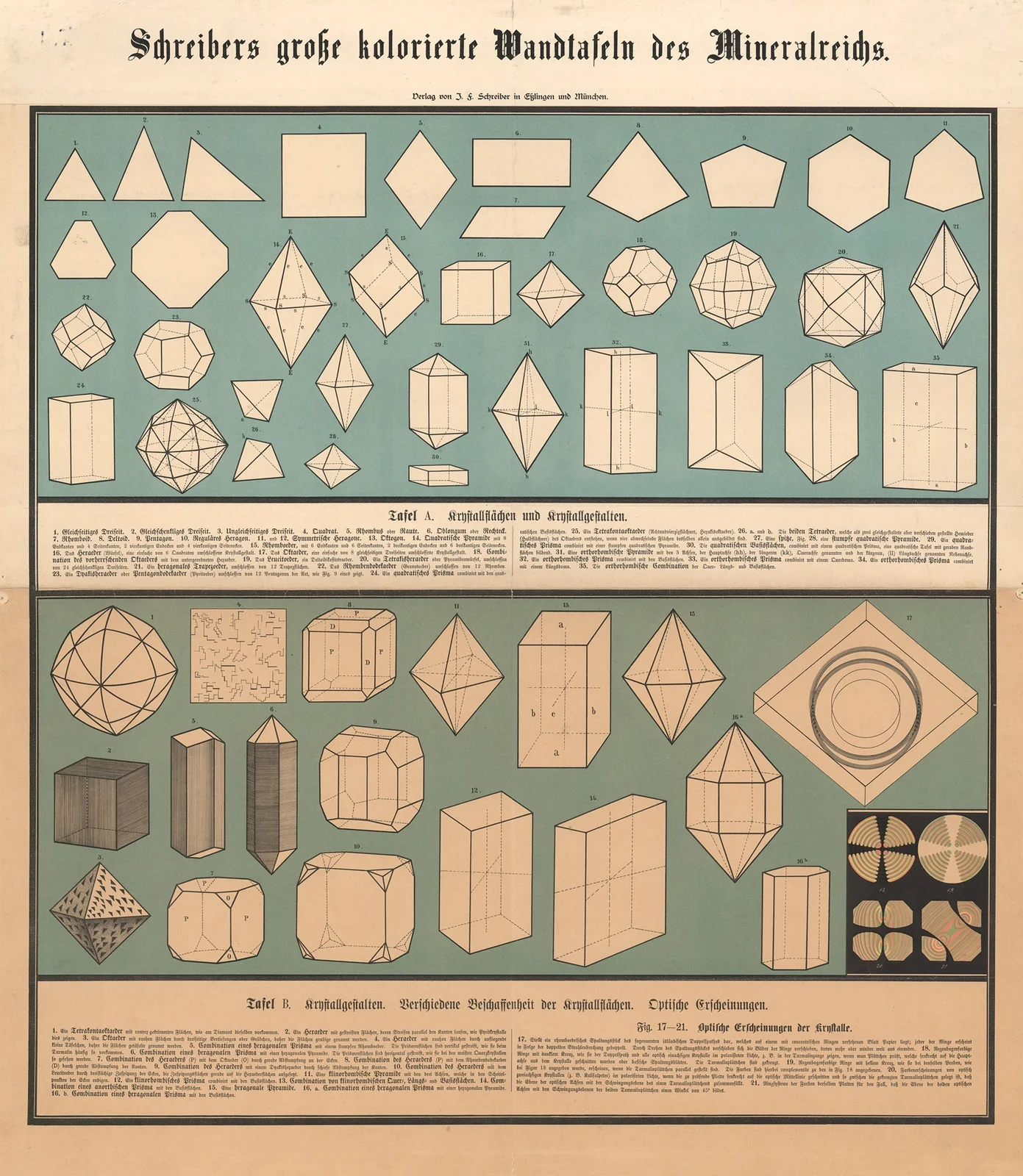 Crystal surfaces and shapes, Crystal forms av J.F. Schreiber