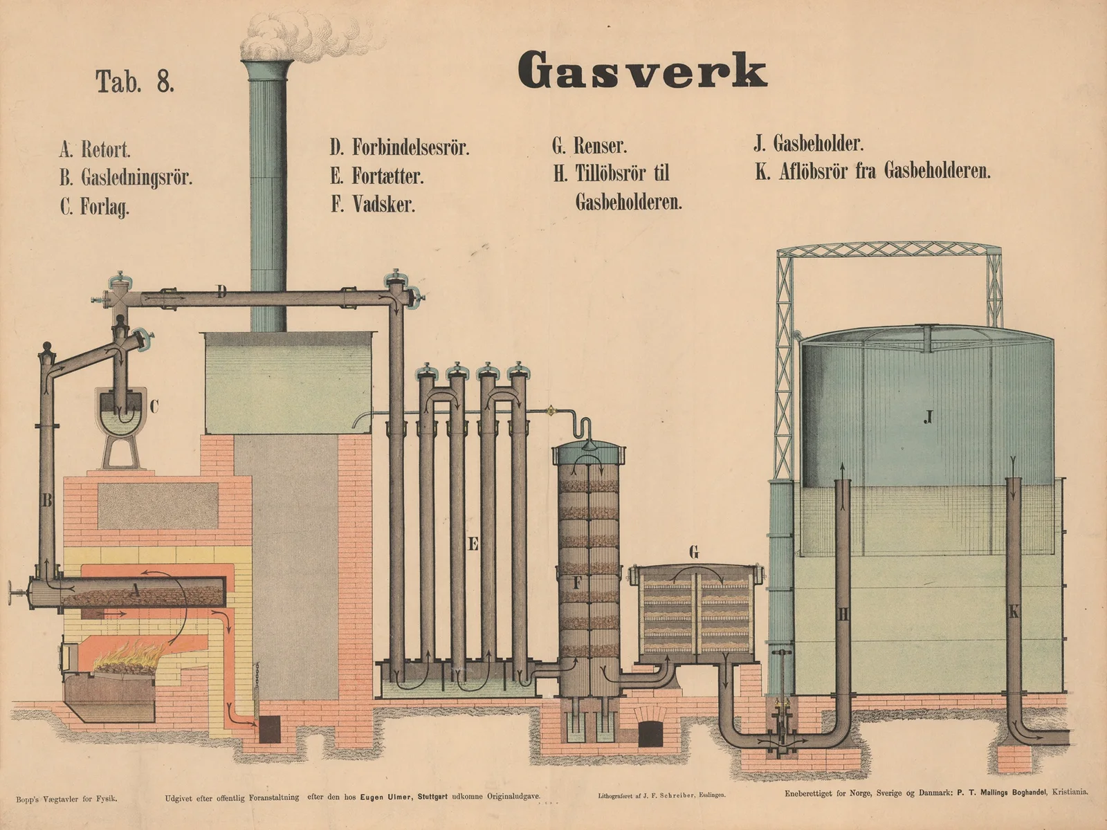 Gasworks av J.F. Schreiber