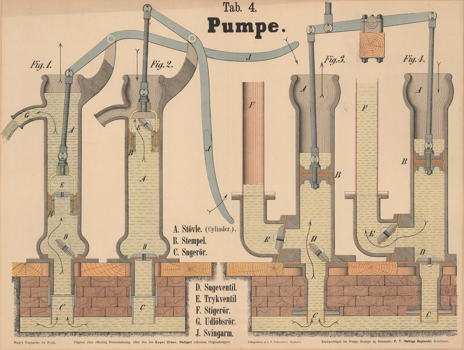 Pump av J.F. Schreiber