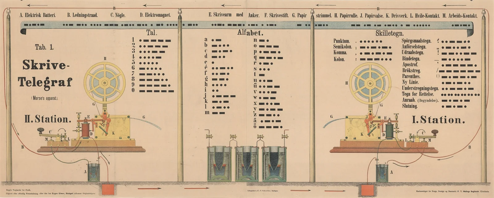 Writing Telegraph av J.F. Schreiber