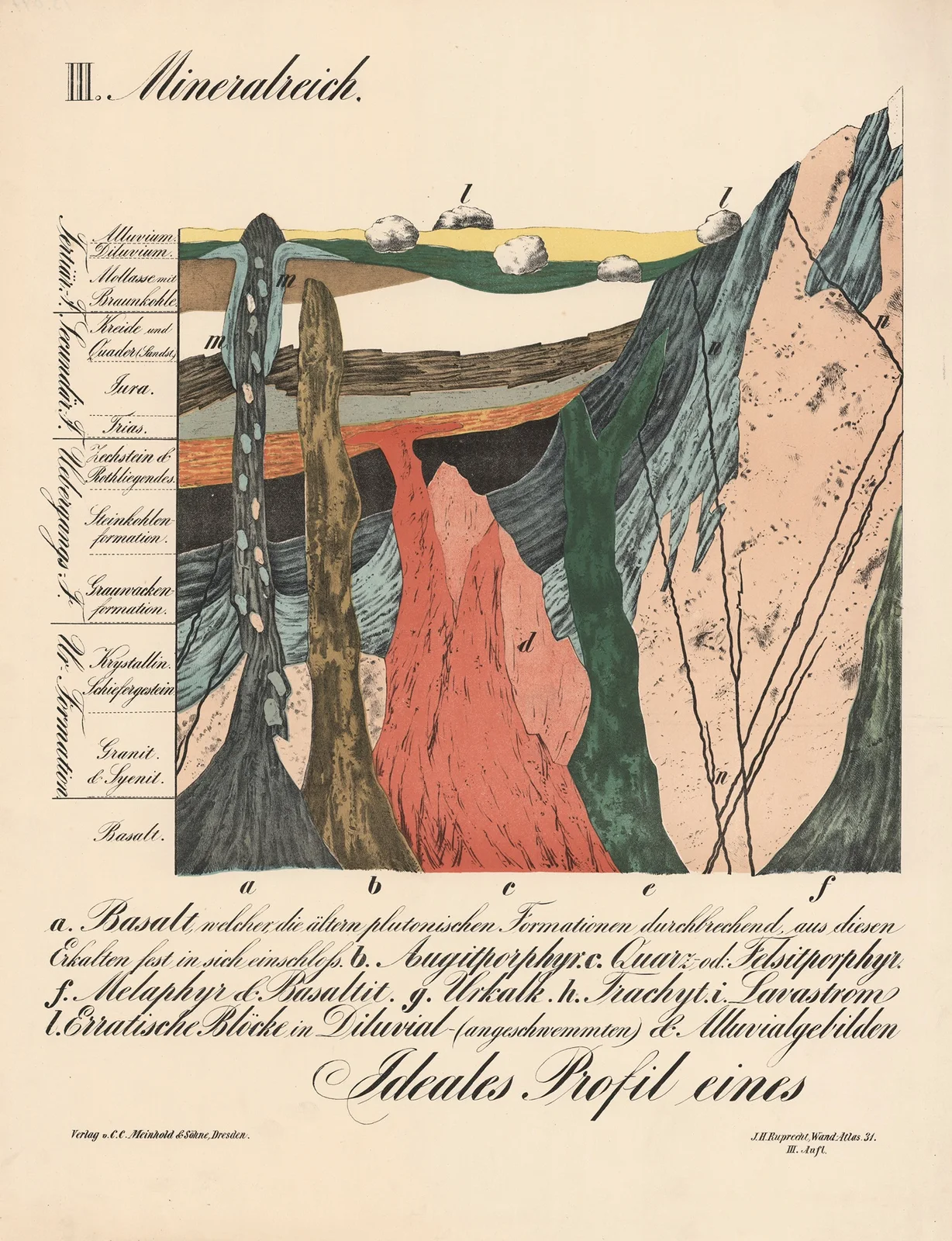 Ideales Profil eines av H.J. Ruprecht