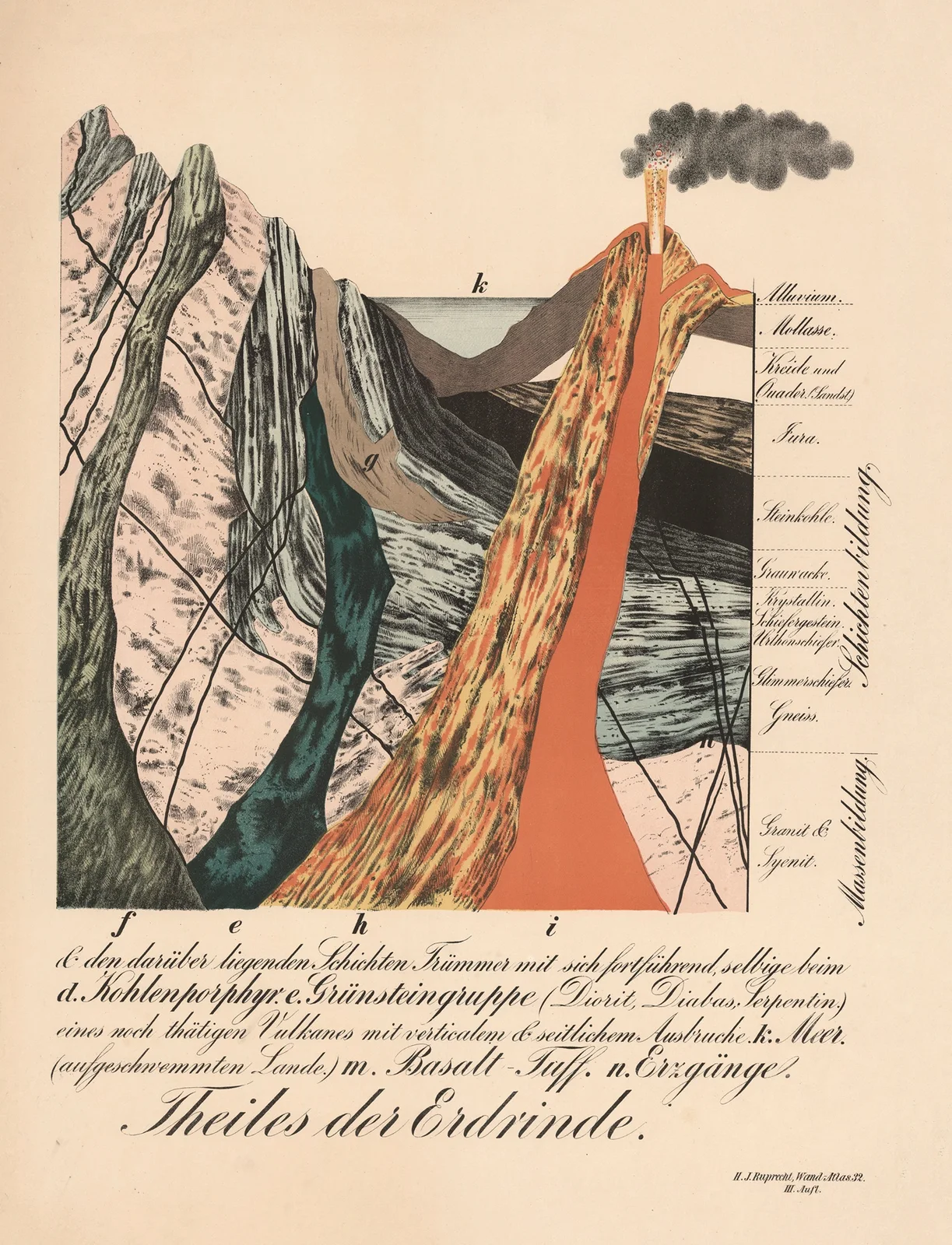 Theiles der Erdrinde av H.J. Ruprecht