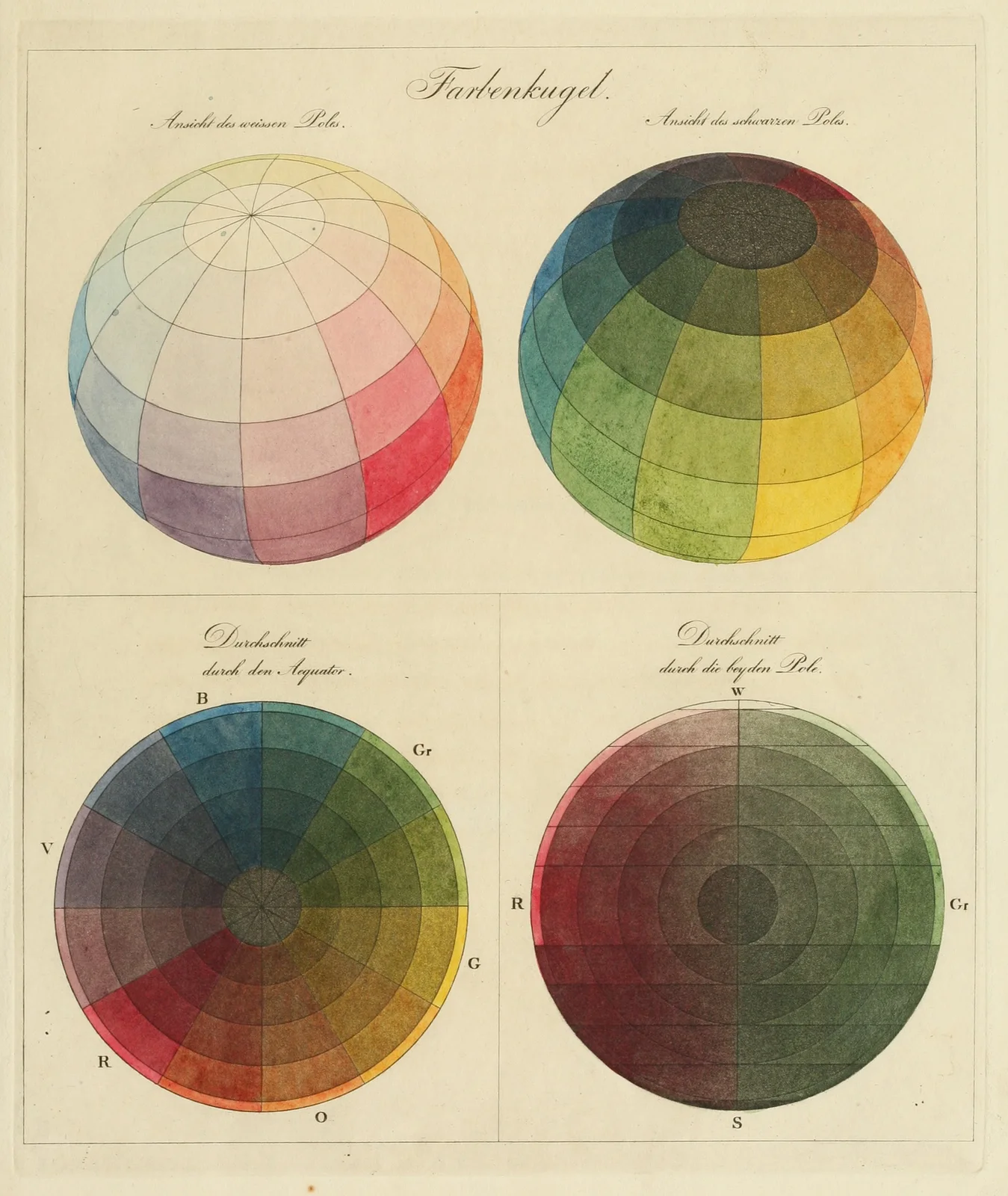 Colour theory diagram av Philipp Otto Runge